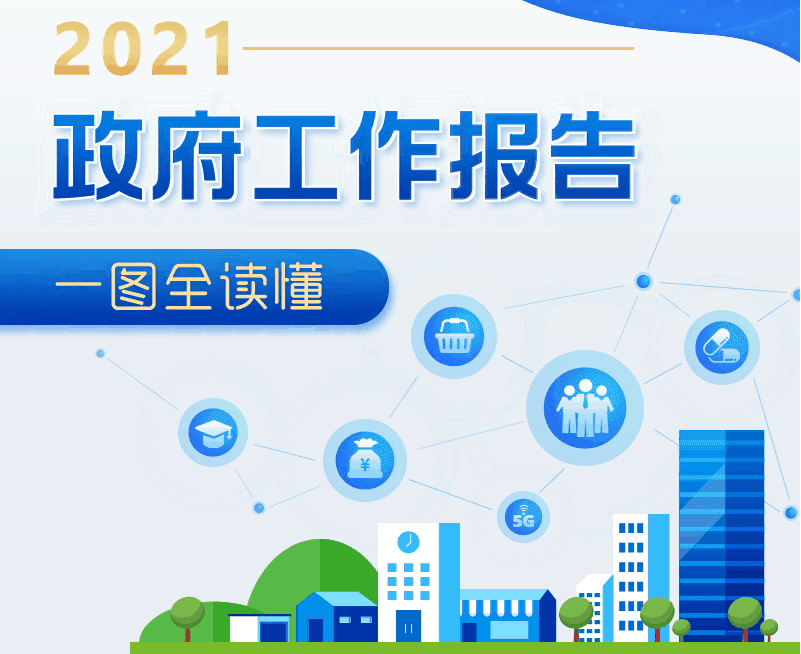 最全！一图读懂2021年《政府工作报告》