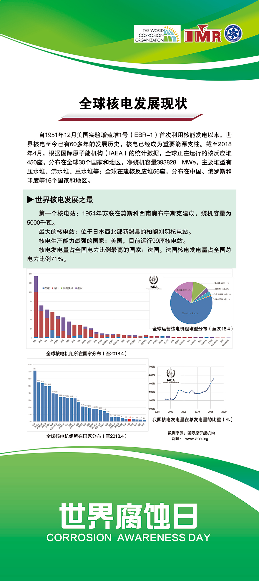 全球核电发展现状