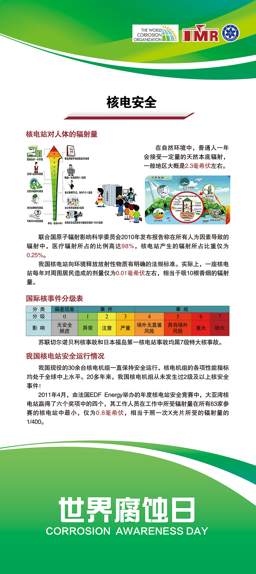 核电安全