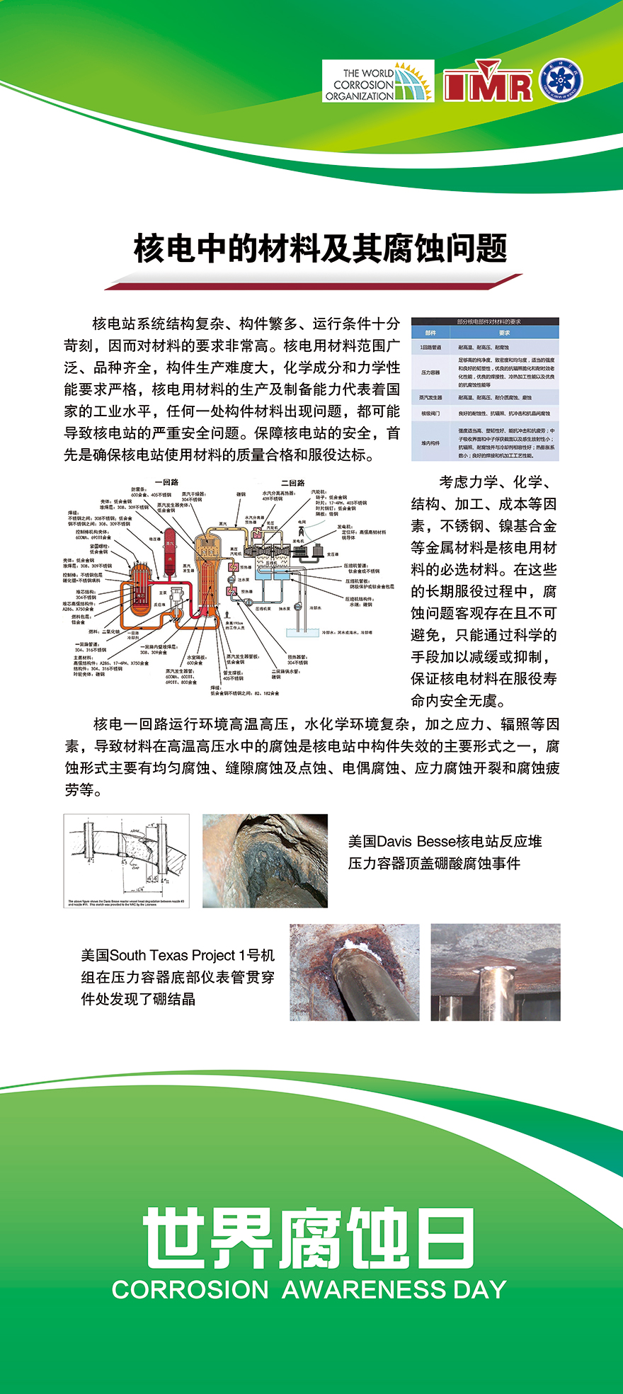 核电中的材料及其腐蚀问题