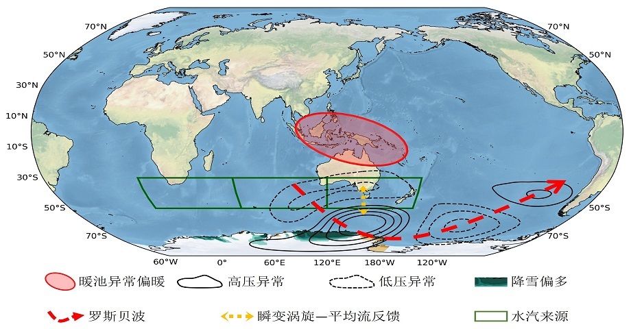 海洋所揭示热带暖池多年增暖减缓南极冰盖质量损失机制